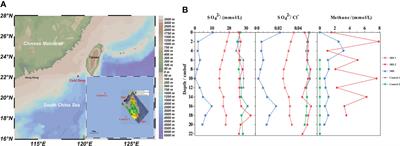 Horizontal and vertical heterogeneity of sediment microbial community in Site F cold seep, the South China Sea